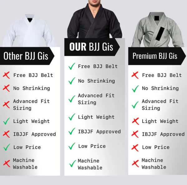 Martial Sports Premium Brazilian Jiu Jitsu Gi Uniform -Blk- Free Belt Free Ship